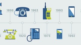Timeline: EVOLUCIÓN DE LA TECNOLOGÍA