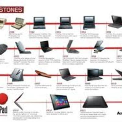 Timeline: Evolucion de los ordenadores