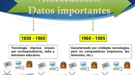 Timeline: Modalidades del aprendizaje con TIC