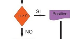 Timeline: La Historia De Los Algortimos