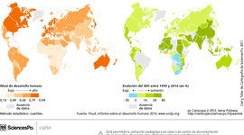 Timeline: INDICADORES AMBIENTALES PERÚ Y SUECIA