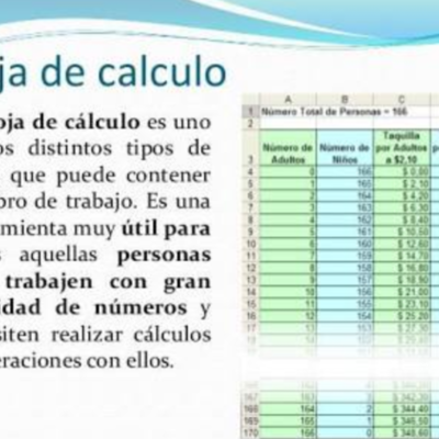 Timeline: Hojas de Calculo