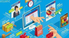 Timeline: Sistemas de Negocios Electrónicos