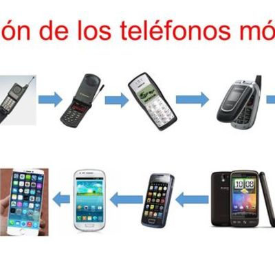 Timeline: evolucion del movil( iara scattini 1 bto A)