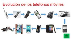 Timeline: evolucion del movil( iara scattini 1 bto A)