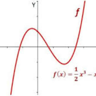 Timeline: Las Funciones