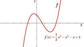 Timeline: Las Funciones