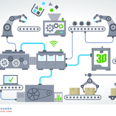 Timeline: Concepto de Cadena de Suministro