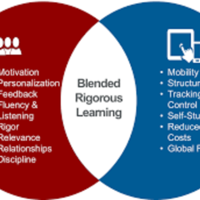 Timeline: Blended Learning