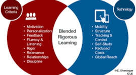 Timeline: Blended Learning