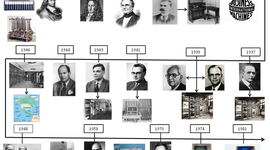 Timeline: Evolución del ordenador