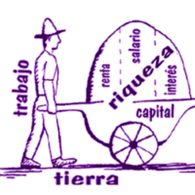 Timeline: LINEA DEL TIEMPO ECONOMIA
