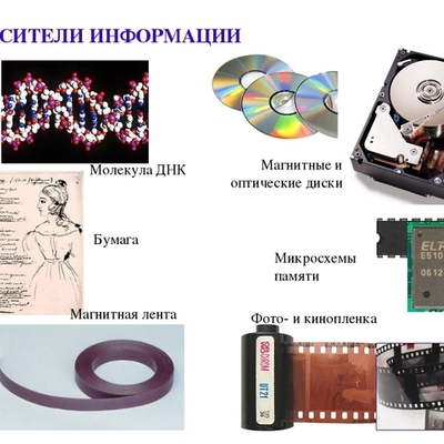 Timeline: Эволюция носителей информации