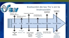 Timeline: Linea del tiempo de las TIC