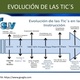 Linea de tiempo de las tics 2 638