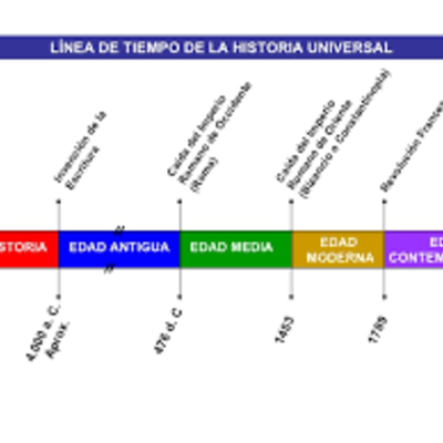 Timeline: Línea del  tiempo