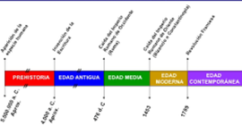 Timeline: Línea del  tiempo
