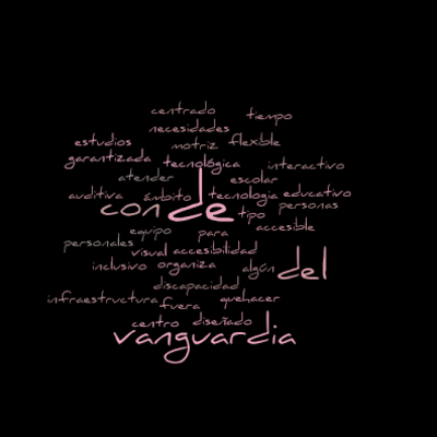 Timeline: Nuestra Constitución