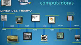 Timeline: Evolución de las computadoras