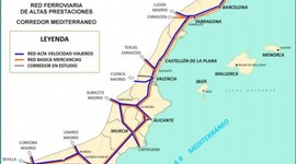 Timeline: Corredor Mediterraneo
