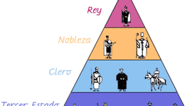 Timeline: Antiguo Régimen (Prueba)