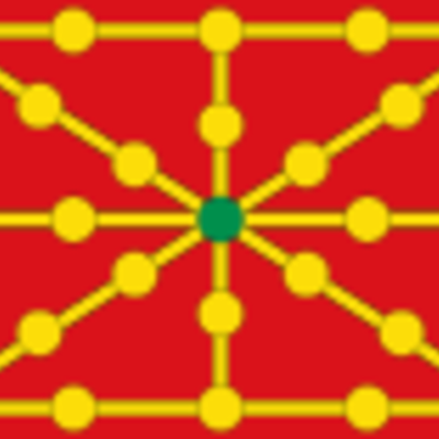 Timeline: Nafarroako erresuma