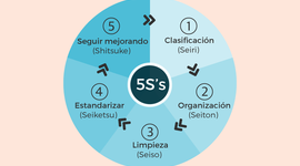 Timeline: Sistemas de calidad