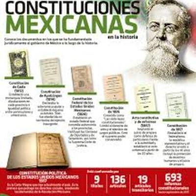 Timeline: Evolución Histórica de las Constituciones en México