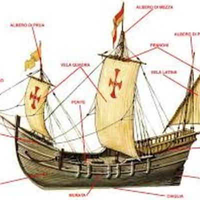 Timeline: Le scoperte geografiche