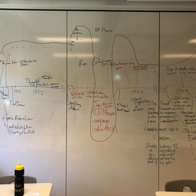 Timeline: Mao's Reign