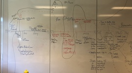 Timeline: Mao's Reign