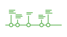 Timeline: Anzam's Timeline
