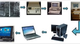 Timeline: El origen de la informática