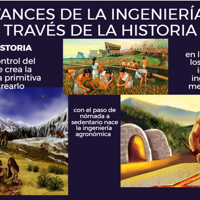 Timeline: historia de la ingenieria