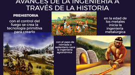 Timeline: historia de la ingenieria