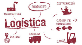 Timeline: Evolución del concepto de Cadena de Suministro