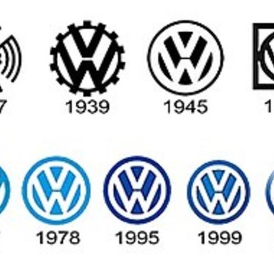 Timeline: HISTORIA DEL VOLKSWAGEN