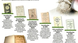 Timeline: Las constituciones mexicanas