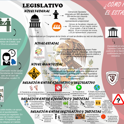 Timeline: Evolución de la Constitución de los Estados Unidos Mexicanos