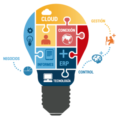 Timeline: Gestión Educativa