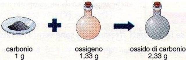 Cosa Dice La Legge Di Proust