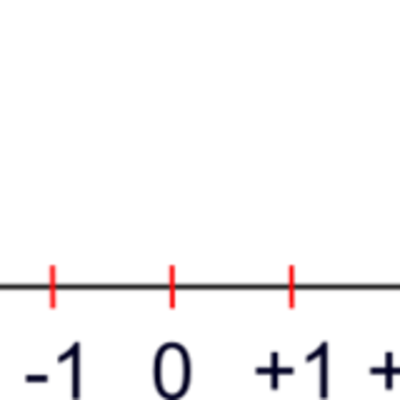 Timeline: Numeri Relativi