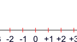 Timeline: Numeri Relativi