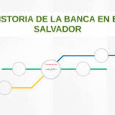 Timeline: Evolución de los Bancos en El Salvador