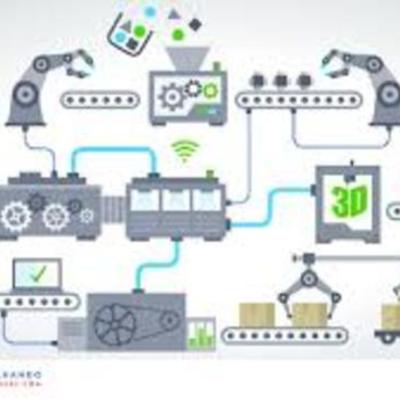 Timeline: Evolución del concepto "Cadena de Suministro"
