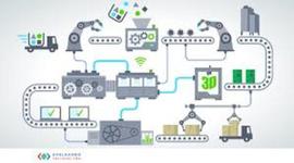 Timeline: Evolución del concepto "Cadena de Suministro"
