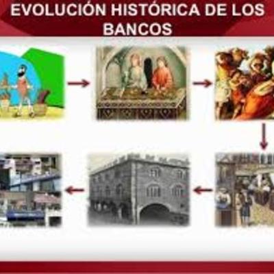 Timeline: Evolución de los bancos en El Salvador