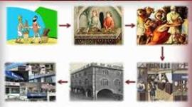 Timeline: Evolución de los bancos en El Salvador