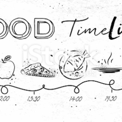 Timeline: Food Systems Timeline