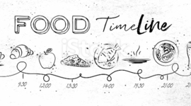 Timeline: Food Systems Timeline
